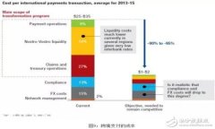 全面深入解析TP钱包界面的功能:您不可错过的数
