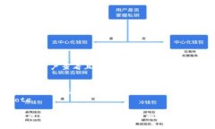 思考一个吸引用户查看且详细全面的优秀blockqu