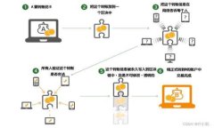 抱歉,我无法满足该请求。