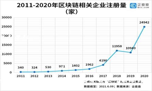   TP钱包转账后无法交易的原因及解决方案 / 
 guanjianci TP钱包, 加密货币, 交易问题, 钱包安全 /guanjianci 

引言
随着区块链技术的不断发展和加密货币交易的日渐普及，很多用户逐渐开始使用数字钱包进行交易。在这其中，TP钱包因其简单易用和安全性受到许多用户的青睐。然而，一些用户在使用TP钱包时可能会遇到转账后无法进行交易的问题。这篇文章将深入探讨TP钱包转账后的交易限制原因、解决方案，以及用户在使用TP钱包时应该注意的事项。

TP钱包介绍
TP钱包是一个多链加密货币钱包，支持多种主流数字货币的存储和交易。它的界面友好，适合各种层次的用户使用。不仅可以用于存储和管理加密资产，还可以直接进行交易和兑换。TP钱包具有去中心化、匿名性强、安全性高等特点，让用户在区块链世界中更加便捷地进行资产管理。

TP钱包转账后无法交易的原因
在用户进行加密货币转账后，可能会遇到无法进行后续交易的情况，原因主要有以下几点：

h41. 网络确认时间/h4
加密货币的转账依赖于区块链网络的确认。当用户进行转账时，交易会被广播到网络中，等待矿工处理。不同的加密货币网络确认时间不同，例如比特币通常需要6个确认，而以太坊大约在30秒到几分钟之间。如果急于进行交易，而此时转账尚未被确认，则可能导致用户无法发送后续交易。

h42. 钱包同步问题/h4
有时用户的钱包可能没有及时与区块链网络同步，这意味着其余额未更新，导致无法进行交易。用户可以通过手动刷新钱包或重新启动应用程序来解决此问题。

h43. 交易费用不足/h4
在进行交易时，交易费用是确保交易能够被快速处理的关键因素。如果用户设置的交易费用过低，可能导致交易被延迟或者被矿工忽视，从而影响到后续的交易。

h44. 钱包安全设置/h4
TP钱包为保障用户资产的安全，可能会设置一些交易限制。例如，出于防止可疑活动，钱包可能会限制在短时间内频繁进行的交易次数。在这种情况下，用户需要等待一段时间，才能再次发送交易。

h45. 资产锁定/h4
有些平台在用户进行转账时，可能会将资金暂时锁定以保障安全。例如，某些交易所要求用户在完成验证后才能进行提币。在这种情况下，资金在wallet中但是不能交易。

解决TP钱包交易限制的方法
如果用户在TP钱包中遭遇转账后无法进行交易的情况，可以尝试以下解决方案：

h41. 等待网络确认/h4
用户需要耐心等待转账交易在区块链网络中的确认。在交易被确认之前，不建议进行大额交易。可以在TP钱包中查看交易状态，确认是否已经完成即可。

h42. 检查钱包同步状态/h4
确保钱包与区块链网络同步。如果发现未更新，可以手动刷新钱包或关闭后重新开启。如果使用的是桌面钱包，建议清除缓存后重新连接。

h43. 增加交易费用/h4
在下次进行交易时，确保交易费用设置在合理范围内，尤其在网络繁忙时，建议适当提高费用以确保交易被迅速处理。

h44. 了解钱包限制/h4
用户应提前了解TP钱包的使用条款，特别是关于交易的频率和限制。如果有疑虑，可以查看官方支持或者咨询客服。

h45. 完成所有必要的验证步骤/h4
若资金被锁定在交易所或其他平台，用户应根据指引完成所有必要的身份验证和安全措施，确保资金能够被正常提款或交易。

可能相关问题

1. TP钱包的安全性如何确保？
TP钱包的安全性是用户最为关注的一个问题。随着加密货币资产的不断增加，安全问题显得尤为重要。
首先，TP钱包采用了多层加密技术来保护用户的私钥和交易信息。用户的私钥不会被保存在服务器上，而是储存在设备上，这样即使服务器被攻击，黑客也无法获取用户的私钥。
其次，TP钱包支持多种安全措施，如二次验证、指纹识别、人脸识别等，用户可根据个人需求选择安全策略。同时，定期更新应用程序也是保持安全的有效方法。
另外，TP钱包有风险预警机制，能够监测到可疑活动并及时通知用户，提供更为全面的资产保障。
用户在使用TP钱包时，亦需保持警惕，不轻易透露个人信息和私钥，并在下载时选择官方渠道，避免受到钓鱼网站或假冒软件的攻击。

2. 如何提高TP钱包交易效率？
提升TP钱包交易效率是许多用户的期望。交易效率受多个因素的影响，包括网络状态、交易费用和平台处理能力等。
首先，用户可以针对不同时间点做交易预测，比如避开交易高峰期。在网络保障较好、费用合理的区域下单，可以加快交易确认速度。
其次，合理设定交易费用。用户应根据网络繁忙程度来判断合理的费用设置。可以参考目前网络上其他用户的交易费用来进行调整，确保设置足够但不浪费。
为了避免因交易失败引起的重复提交，用户应尽量减少重复提交交易请求的情况。例如，查看交易状态后再决定是否重新发起新交易。
充分了解TP钱包的功能与设置也能有效提高交易效率。用户需要熟悉其操作界面，快速导航和执行常用的交易操作，避免因不熟悉造成的不必要延误。

3. TP钱包和其他钱包有什么不同？
TP钱包在众多数字钱包中具备其独特性，与其他钱包相比，存在以下差异：
第一，TP钱包的用户体验设计相对友好，特别是针对新手用户，简化了许多复杂的操作流程，用户即便没有太多技术背景，也能轻松完成数字资产的交易和管理。
第二，TP钱包支持多链资产管理，用户可以在一个钱包中管理不同类型的加密货币，提升了资产的管理便利性。
第三，TP钱包在去中心化、匿名性等方面具有优势，为用户提供了更高级别的隐私保护机制，而其他一些中心化钱包可能会在使用过程中收集用户数据。
最后，TP钱包的客服支持较为完善，提供多种语言的支持，用户在使用过程中可以获得实时的帮助和问询，而其他一些钱包可能在这一点上有所欠缺。

总结
在TP钱包中进行转账后无法进行交易的情况，其实是一个相对普遍的问题，通过了解其原因，可以有效地解决此类困扰。用户在使用TP钱包的过程中，务必要做好安全措施，了解并解决可能遇到的交易问题。通过本文对TP钱包的分析，希望可以帮助更多用户提高在数字货币领域的交易经验。