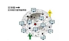 :芝麻开门提币到TP钱包的链选择全指南