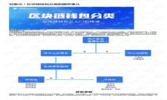 全面解析:如何将Doge币安全存入TP钱包