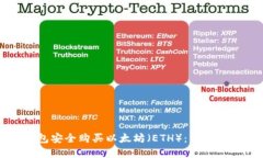 如何通过TP钱包安全购买以太坊(ETH):详细指南