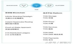 如何解决TP钱包转账时的余额不足问题:全面解析