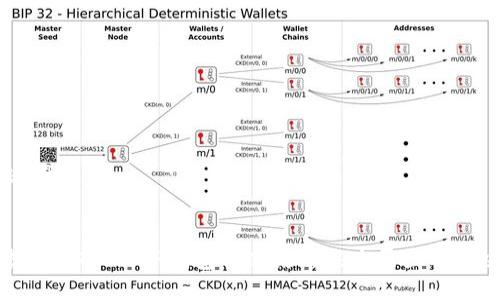与关键词
币安提现USDT到TP钱包被冻结的根本原因及解决方法