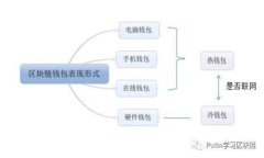 : TP钱包的私钥安全性分析:守护数字资产的最佳
