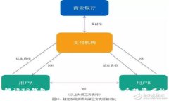 全方位解读TP钱包与HT交易所:数字货币投资者的