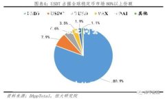 内容:如何安全高效地进行TP钱包权限转移:全面