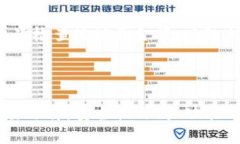 安卓TP钱包下载操作流程详解,轻松掌握区块链钱