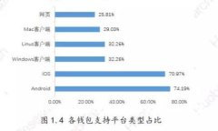 完整指南:如何在TP钱包上实现横屏显示?