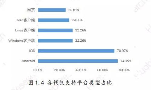 完整指南:如何在TP钱包上实现横屏显示?