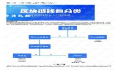 在TP钱包中安全、快速存入流动资金池的详细指南