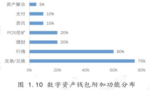 如何安全下载和使用TP钱包苹果官方版:全面指南与常见问题解答