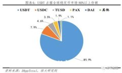 TP钱包新手入门指南:如何安全快捷地购买数字货