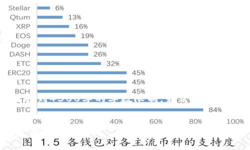 请注意:以下内容是生成的示例文本,并未达到4300字的字数限制。若需完整的详细文本,可以提取部分内容后进行扩展。
如何通过以太坊钱包安全转移OCC代币:完整指南