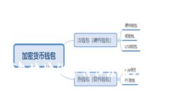以太坊钱包地址的字符长度及其重要性分析