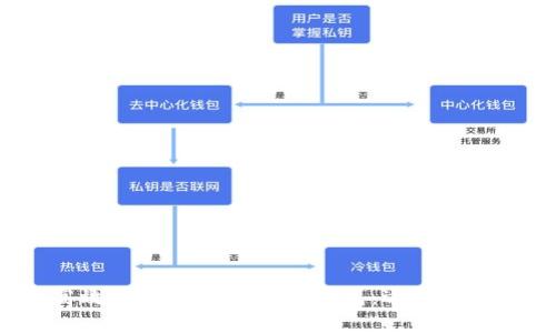 如何安全高效地下载和使用TP钱包:逐步指南与常见问答