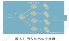 如何使用TP钱包进行OKEx转账:详细步骤与技巧