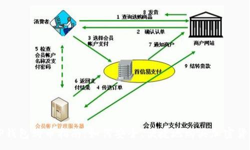 :
TP钱包购币指南:如何安全、便捷地购买加密货币