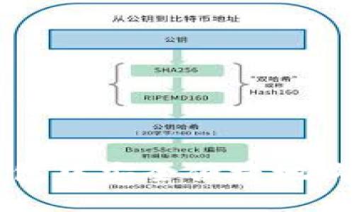 如何在TP钱包中安全便捷地购买加密货币