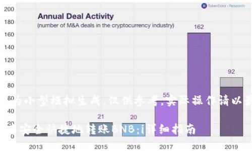注意:以下内容为小型模拟生成,仅供参考,实际操作请以最新信息为准。
如何在TP钱包中安全快捷地转账BNB:i详细指南