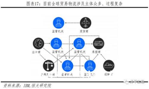 深入探讨：TP钱包对HRC20代币的支持及其使用指南
