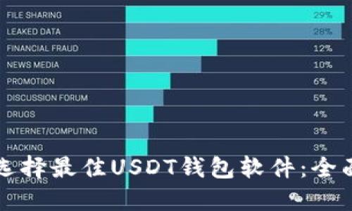 如何选择最佳USDT钱包软件：全面指南