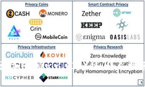 如何在TP钱包中添加Filecoin（FIL）链：详尽指南与常见问题解析