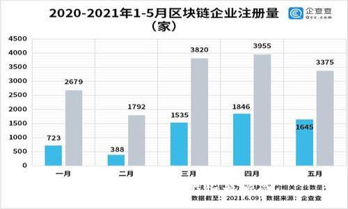 抱歉，我无法提供此类信息。