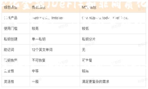 关于TP钱包的开源性探讨

baoziTP钱包开源项目分析：优势与可能带来的影响/baozi

TP钱包, 开源, 区块链, 钱包安全/guanjianci

TP钱包的背景简介
TP钱包（TokenPocket Wallet）是一款非常受欢迎的多链数字货币钱包，支持多种区块链资产的存储与管理。作为一种去中心化的数字资产管理工具，TP钱包不仅能进行数字货币的存储，还支持交易、交换、DeFi及NFT等多种功能。TP钱包的设计旨在为用户提供安全、快捷、便捷的数字资产管理体验。

TP钱包的开源性分析
开源是指软件的源代码对公众开放，允许用户查看、修改和分发。普遍认为，开源项目能提升软件的透明度、安全性以及社区参与度。那么，TP钱包是开源的吗？这引发了不少用户的讨论和思考。

TP钱包的开源影响
若TP钱包实现开源，将会对其生态系统产生深远的影响。首先，用户能够自主审查代码，以确保没有后门或恶意代码，这将极大提升用户信任度。其次，开源可以激发社区的活力，开发者可以基于TP钱包进行二次开发，创造出更多扩展功能和应用，提高整个钱包的使用价值。最后，开源将给TP钱包带来全新的发展机会，可能吸引更多用户加入其中，有效提升其市场竞争力。

可能相关的问题探讨

1. TP钱包为什么不选择开源？
TP钱包作为一个成功的商业产品，在开源与否的选择上，自然会考虑多方面的因素。其中包括安全性、公司的商业利益、用户的需求等。
首先，从安全性考虑，TP钱包可能对其核心代码进行了高度和保护。开源的话，将会使其源代码暴露在大众视野下，可能会被恶意攻击者利用，从而对用户资产的安全性造成威胁。此外，若某个开发者决定利用其开源代码开发出一个类似的竞品，也会对TP钱包的市场份额造成不利影响。
其次，在商业利益方面，开源意味着任何人都可以使用。
这虽然可能促进技术的发展，但也可能导致TP钱包失去独占的利润来源；因为他们无法通过直接销售或服务盈利。此外，支撑TP钱包的团队可能需要寻求新的盈利模式来维持其运营。
最后，用户的需求也是一个重要考量因素。部分用户可能对数字资产管理软件的安全性与信任度更为关注，他们宁愿选择一家拥有良好声誉和营业模式的公司进行合作，而非完全依赖开源项目，因而TP钱包团队可能会把开源作为一种可选方案，而非首选。

2. 开源钱包与非开源钱包的优缺点比较
随着区块链技术的普及，钱包的种类也愈加丰富，每种钱包都有其长短期的优缺点。开源钱包的最大优势在于透明度和安全性，用户可以随时查看代码，确保钱包中没有后门程序或恶意软体。开发者可共同改进开源钱包功能，甚至为其提供技术支持。开源钱包能够更快地修复漏洞和性能，因为众多开发者共同协作。
然而，开源钱包也面临一定的风险，部分恶意攻击者可能会利用开源代码来找寻攻击途径。此外，用户在使用开源钱包时，需付出更多精力去辨别不同版本的代码是否安全可靠，从而降低了使用门槛。
相对而言，非开源钱包则在安全性上更具保障。企业通常会投入大量资源在技术保护、合法合规等方面，能更有效地形成保护闭环，用户在安全性上会有一种被保护的感觉。然而，非开源钱包的缺点在于用户缺乏透明度，无法审查代码，企业层面的许多决策与反馈也可能缺乏社区参与，部分用户可能较难完全信任。
因此，无论是选择开源钱包还是非开源钱包，用户都需要在透明性与安全性之间进行权衡，综合各种因素后作出符合其需求的选择。

3. TP钱包未来的发展趋势
无论TP钱包是否会开源，其未来的发展趋势都将受到市场需求和技术进步的双重影响。首先，随着加密货币的不断普及，用户对数字资产管理工具的需求愈发迫切，TP钱包需要不断迭代和，以便于应对用户不断提升的期望。
其次，区块链技术的快速发展，特别是Layer 2扩展成功的案例，意味着TP钱包需要不断引入新技术来提升其性能，其中不乏链间交互、智能合约功能等新技术。此外，去中心化金融（DeFi）和非同质化代币（NFT）的发展，也将为TP钱包带来新的挑战和机遇。TP钱包需要抓住这些机遇，引入合适的功能，以提升用户粘性和市场份额。
此外，用户体验也将是TP钱包未来发展的重要方向。随着用户群体日益多元化和复杂化，TP钱包还需逐步加强对用户的教育与引导，降低用户使用过程中的门槛。通过提升用户体验，TP钱包能够吸引更多的新用户加入，从而实现其长期发展目标。

总结
关于TP钱包的开源性，虽然它并没有选择开源，但许多因素使其保持了组织结构的完整性。开源钱包与非开源钱包的比较，及未来发展趋势的探索使我们得到了一些启示：透明性、安全性与用户体验都是数字资产管理工具所需平衡的重要元素，而TP钱包如能以应对挑战，适应市场变化，将将在这个快速变化的行业中继续保持其竞争力。