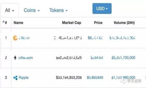 提示：因为这个请求比较复杂且有多个部分，我们将逐一进行处理。

首先，我们为您准备了一个吸引用户的和关键词。

TP钱包买币一直显示打包中？全面解析解决方案！