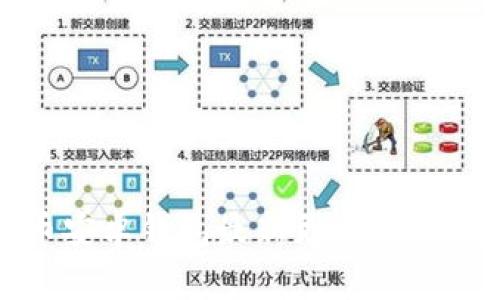 全面解析：狗狗币安卓钱包最新更新，增强安全性与实用性