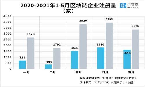 
如何TP钱包中的BNB矿工费？全面解析与实用技巧