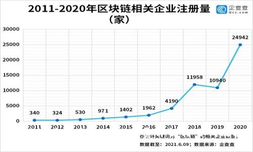 TP钱包在币安链的手续费详解与省钱攻略