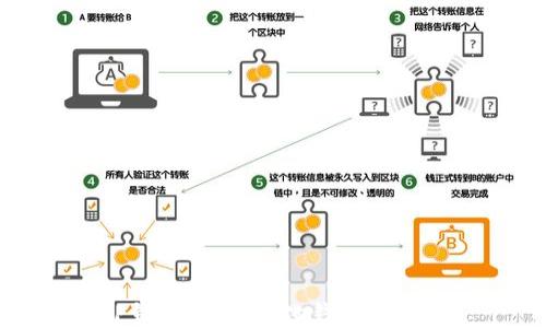
TP钱包：去中心化钱包的未来