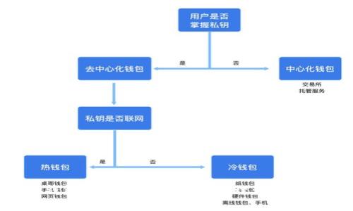 冷钱包中USDT的显示与管理：全面解析