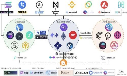 全面解析以太坊经典（ETC）钱包：安全性、使用指南与维护技巧
