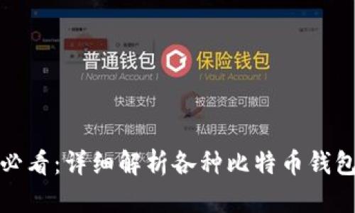 购买比特币必看：详细解析各种比特币钱包及其优劣势