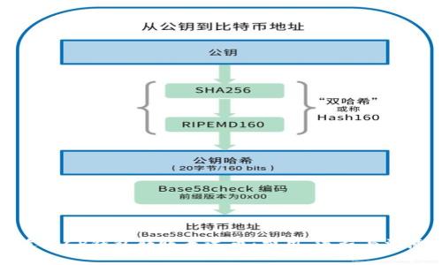 如何选择合适的CP钱包转账泰达币：费用、流程与注意事项全解析