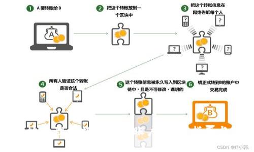 如何安全地管理比特币钱包账户：完整指南与实用技巧