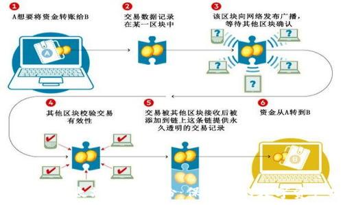  
全面解析以太坊钱包备份：保护你的数字资产安全