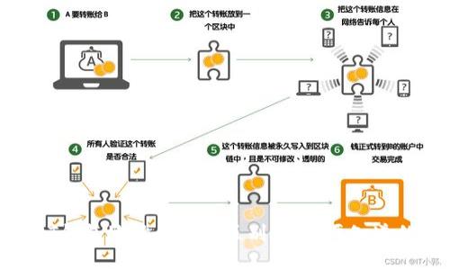BTC与USDT钱包地址的根本区别：你需要知道的实用信息