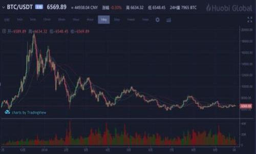

深入了解比特币公钥、私钥及其钱包的工作原理