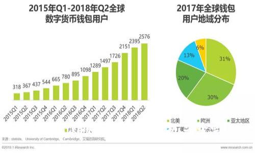 TP钱包使用指南：何时到期，安全吗？