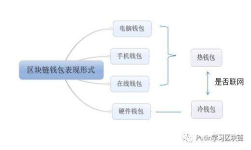 如何安全便捷地将火币账户中的数字资产提币至狗狗币官方钱包