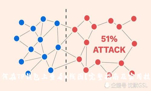 如何在TP钱包上查看K线图？完整指南及实用技巧