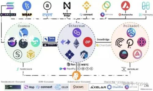   全面解析TP钱包的多签功能与应用案例，让您的数字资产更安全 / 
 guanjianci TP钱包, 多签, 数字资产, 安全 /guanjianci 

随着区块链技术的飞速发展，数字资产的管理显得愈发重要。在这一领域，TP钱包作为一款功能强大的数字资产钱包，逐渐受到了越来越多用户的关注。TP钱包的多签名功能则为数字资产的安全管理提供了新的解决方案。本文将从多签功能的原理、应用案例、优势与不足等方面全面解析TP钱包的多签功能，帮助用户更好地理解和使用这一工具。 

什么是多签名功能？
多签名（Multi-Signature）是区块链技术的一项重要创新，它允许多个用户共同控制一笔交易或资产。在多签名钱包中，发起一个交易需要多个用户的签名才能完成，这就极大地降低了因单一用户的私钥泄露或丢失而导致资产丢失的风险。 

在TP钱包中，多签名功能的设置相对简单，用户只需在钱包中创建一个多签名地址，并指定参与者的公钥和需要的签名数量。当钱包执行交易时，系统将要求指定数量的参与者提供签名，从而保证了资产安全。 

TP钱包的多签名功能的应用案例
在实际应用中，TP钱包的多签名功能可以运用于多个场景，包括但不限于团队资金管理、项目开发和家庭资产保护等。以下是几个具体的案例分析： 

h41. 团队资金管理/h4
许多区块链项目通常涉及到团队资金的共同管理。在这种情况下，使用TP钱包的多签名功能，可以设定如“3/5”的签名规则，即需要五名团队成员中的三名进行签名才能进行资金转移。这种模式确保了不单独依赖某一个人的决策，增加了资本的透明度和安全性。

h42. 项目开发/h4
在区块链项目的开发环节，资金的使用往往关系到每一个参与者的利益。使用TP的钱包多签名功能，可以有效防止某个开发者擅自挪用资金。在项目开发中，设定合适的签名规则（如“2/3”）可以在资金的使用上引入合理的监督机制。

h43. 家庭资产保护/h4
对于一些家庭用户来说，数字资产的管理也变得越来越重要。通过TP钱包的多签名功能，家庭成员可以共同控制某个特定钱包的资产。当某个成员想要提取资金时，就必须征得其他成员的同意，这在很大程度上减少了因单独决策带来的风险。

TP钱包多签名功能的优势与不足
TP钱包的多签名功能虽然具有多项优势，但也不是没有不足之处。以下是一些优劣势的分析。 /p

h4优势/h4
1. 安全性大幅提升：多签名机制的核心优势在于安全性，用户可以有效避免因单一私钥的破损或泄露而导致资产损失的风险。

2. 提高信任度：多签名机制通过要求多个用户共同签字，可以在团队或家庭内部建立更高的透明度与信任感。资金流动的决策往往需要更加谨慎的考虑。

3. 避免单点故障：在传统钱包中，私钥丢失可能导致资产永久性丧失，而多签名钱包中相对分散的管理方式能够避免这种情况。

h4不足之处/h4
1. 使用复杂性：虽然TP钱包的多签名功能的设置相对简单，但在具体使用过程中仍然可能因为多方签名的需要导致操作的复杂性，特别是对于不熟悉区块链技术的用户。

2. 资金动用效率下降：因为需要多个用户共同签名，某些情况下资金的动用效率会降低，特别是在紧急情况下，正常的交易流程可能会受到影响。

3. 可能的信任问题：如果多签名的参与者之间存在信任问题，可能会造成对资金使用的不同意见，从而引起不必要的争议。

常见问题解析

h4问题一：TP钱包如何设置多签名？/h4
设置TP钱包的多签名功能流程其实是十分简单的。下面我们逐步解析如何进行设置： 

ol
listrong下载并安装TP钱包：/strong首先，用户需要在相应的应用商店（如Google Play或Apple Store）中下载并安装TP钱包。如果你已经安装了TP钱包，可以直接跳到下一步。/li
listrong创建或者导入钱包：/strong用户可以选择创建一个新钱包或者导入已有的钱包。若是需要多签名功能，建议创建一个新钱包并选择多签名模式。/li
listrong选择多签名功能：/strong在创建钱包的过程中，会有“多签名钱包”的选项，用户可以选择并进行设置。/li
listrong配置参与者：/strong在多签名设置界面，用户需要输入参与者的公钥，并设置需要的签名数量（如2/3或者3/5等）。/li
listrong确认设置：/strong完成所有设置后，用户需回顾确认并保存设置，系统将自动生成多签钱包地址。/li
/ol

以上是TP钱包设置多签名的基本流程。通过这些简单的步骤，用户便可以享受到更高的资产保护。但是，用户在操作时应仔细核对参与者的公钥以及签名需求，以防出现意外错误导致资产无法动用。 

h4问题二：多签名机制在实际操作中常见的误区有哪些？/h4
在使用多签名钱包的过程中，用户常常会遇到一些误区，理解这些误区有助于更好地使用这一工具。 /p

ul
listrong误区一：以为多签名钱包完全安全：/strong虽然多签名钱包提供了一定的交易安全保障，但并不代表绝对安全。用户仍需要对参与者的信任程度、私钥的保管以及钱包的其他安全措施保持警惕。/li
listrong误区二：多签名灵活性不足：/strong许多用户认为多签名机制的灵活性差，实际上只要合理配置和管理，用户完全可以根据实际需要调整参与者和签名规则。/li
listrong误区三：多签名只适合团队：/strong多签名机制并非仅适合团队或公司，家庭用户也同样可以利用这一功能来共同管理家庭资产，防止任何单个家庭成员的错误决策或者风险。/li
/ul

理解这些误区能使用户在使用多签名钱包时保持更为科学的态度，进而使资产获得更好的保障。

h4问题三：TP钱包的多签名功能是否适合所有用户？/h4
虽然TP钱包的多签名功能在安全性和透明度等方面具有显著优势，但对于不同的用户群体，适应性也有所不同。 /p

1. strong团队用户：/strong公司团队或项目团队是多签会合适的最佳人选，能够通过合理配置管理资金，降低风险并消除内部共识问题。

2. strong家庭用户：/strong家庭资产管理同样需要考虑使用多签名，能够有效防止因家庭成员的突发情况而导致资产缺乏保障。相关规则的落实会带来家庭数字资产的安全性提升。

3. strong个人用户：/strong如果用户的数字资产不多，且希望快速交易，那么多签名机制可能过于复杂。对于此类用户，采用单一私钥管理钱包可能会更为便捷。 

综合来看，TP钱包的多签名功能适合需要更高安全性和透明度的用户，如团队、家庭等，个人用户需要根据情况判断是否适用。 

总的来说，TP钱包的多签名功能为用户的数字资产提供了更为安全有效的管理方式。通过本文的介绍与案例分析，希望用户能够充分理解多签名机制的优势与应用场景，为自己的数字资产投资和管理提供更好的保障。 