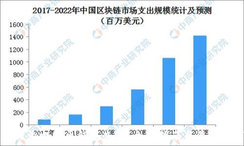   
如何为比特币钱包充值：全面指南与最佳实践