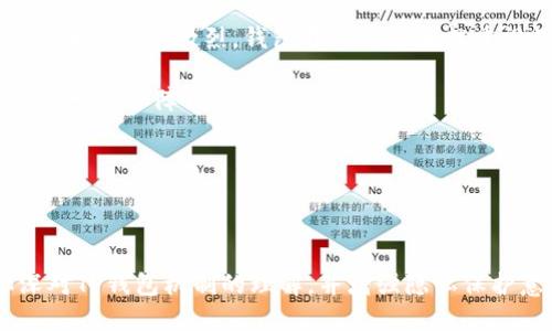    如何保护你的TP钱包，确保隐私不被泄露  / 
 guanjianci  TP钱包, 加密货币, 隐私保护, 钱包安全  /guanjianci 

 一、引言 

 在数字货币迅猛发展的今天，数字钱包作为存储和管理加密货币的重要工具，得到了越来越多用户的关注。TP钱包凭借其便捷性和功能性，吸引了大量用户。然而，随着使用人数的增加，许多人开始关心一个重要的问题：别人是否可以查看我的TP钱包？其实，答案并不是简单的“Yes”或“No”。它取决于多个因素，包括私钥安全、钱包种类、个人操作习惯等。在本文中，我们将深入探讨TP钱包的隐私及安全性，并提供有效的保护措施。 

 二、TP钱包的基础知识 

 TP钱包是一款支持多种主流数字货币的钱包，用户可以在其中进行存储、转账、交易等操作。TP钱包可以被视为一个在线银行账户，用户可以通过其私钥管理数字资产。在使用TP钱包时，了解一些基本概念和功能对用户非常重要。

ul
  listrong钱包地址：/strong类似于银行账号，用户用来接收资金。/li
  listrong私钥：/strong用于加密和解密信息，控制对钱包内数字资产的访问。私钥的安全性至关重要。/li
  listrong助记词：/strong一种通过英语单词生成的替代私钥的方式，便于记忆和备份。/li
/ul

 了解以上基础知识后，用户可以更好地把握TP钱包的使用方式和潜在风险。

 三、别人是否可以查看我的TP钱包？ 

 在讨论“别人是否可以查看我的TP钱包”之前，首先需要明白TP钱包的透明性特点。区块链技术的特性使得所有交易都被记录在公开的账本上，因此任何人都可以通过区块链浏览器查看到某个地址的交易记录。这包括收入、支出、余额等信息，但不包含具体的用户身份信息。在这种情况下，可以认为任何人都能够“查看”到你在TP钱包中的交易历史，但这并不等同于可以直接访问你的钱包。

h4 1. 私钥与用户身份/h4

 首先，别人必须要有你的私钥才可以完全控制你的TP钱包。TP钱包的运作机制依赖于私钥，只有持有私钥的人才能自由地进行存取款操作。因此，保护好你的私钥至关重要。一旦私钥被他人掌握，你的资产安全就会受到严重威胁。

h4 2. 区块链的透明性 /h4

 从以上的描述可以看出，区块链的透明性是意在保护网络的安全性和可信度。在TP钱包中，任何钱包地址的交易数据都是公开可查的，很多用户都认为这意味着隐私被侵犯。然而，事实上，交易数据并不会直接关联到用户的真实身份。使用某种方式（例如邮箱、手机号码或身份识别）来链接这些交易数据，才有可能导致隐私泄露。

h4 3. 个人操作习惯的影响/h4

 现代社会中，许多用户倾向于将个人信息公开或不加以隐私保护，导致自己的数字钱包变得更加脆弱。例如，如果你在社交媒体上分享了你的钱包地址，或者在公共场合透露了私人信息，别人就有可能通过这些方式确认你的身份。

 四、如何保护你的TP钱包隐私？ 

h4 1. 加强私钥保护 /h4

 私钥的安全是确保TP钱包隐私的重要一环，以下是一些保护私钥的措施：

ul
  li使用硬件钱包，离线存储私钥。/li
  li创建复杂的密码，避免使用简单的数字组合。/li
  li定期备份私钥并加密保存，避免仅保存于一个地方。/li
/ul

h4 2. 定期检查交易记录 /h4

 用户应该定期查看自己的交易记录，熟悉每一笔交易的去向，与自己所做的交易保持一致。及时发现异常交易能够及时采取措施。

h4 3. 提高自我保护意识/h4

 许多隐私泄露事件的发生是因为用户自身的疏忽，提供信息时要谨慎。尽量避免在公开场合下透露任何可能暴露钱包地址或私钥的信息。

h4 4. 使用隐私保护措施 /h4

 不少加密货币钱包支持额外隐私保护功能，比如混币服务，可以帮助用户增加交易的匿名性，降低被追踪的风险。

 五、常见问题讨论 

h4 问题一：为什么关于TP钱包的安全性讨论这么热烈？ /h4

 数字资产的价值逐年上升，TP钱包作为数字资产的存储位置，其安全性受到越来越多的关注。因为一旦钱包被黑客攻击或者私钥泄露，造成的损失可能是不可逆的。区块链等技术固然在技术层面提供了许多不同的保护，但使用者的意识和操作习惯同样至关重要，因此关于TP钱包安全性的问题常常引发广泛讨论。

 此外，越来越多的媒体对加密货币市场的关注让引起了广大投资者的警惕，确保资产安全已成为每个用户必须面对的重要问题。比如近年来一些知名交易所被黑客攻击的事件，无一例外都强调了安全防护的重要性。

 最后，社交工程的诈骗手段层出不穷，黑客利用用户信任的心理实施攻击，使得用户和投资者不得不更加小心翼翼。这一系列问题促使广大用户加强对TP钱包安全性和隐私的讨论。

h4 问题二：如果我的TP钱包被盗，我应该怎么办？ /h4

 首先，如果发现TP钱包被盗，第一步是尽快将剩余的资产转移至新的钱包中，以免损失扩大。对失盗钱包的处理主要包括以下步骤：

ul
  listrong立即停止交易：/strong 任何在钱包内的交易都需要暂停，避免任何新的转账被发起。/li
  listrong更换密码及私钥：/strong 如果选择换钱包，确保不再使用旧钱包的私钥，形成完善的私钥和密码管理。/li
  listrong报警备案：/strong 在一些国家和地区，数字资产被盗也是可以向警方报案的，尽管追回损失的概率不高。/li
/ul

 尽管大部分情况下失窃是不可挽回的，但一些平台会根据具体情况提供赔付和支持。此外，建议建立良好的用户习惯和安全意识，预防资产被盗是最有效避免风险的方式。

h4 问题三：TP钱包的未来发展趋势如何？ /h4

 TP钱包及其他数字货币钱包正在朝着更加安全、便捷和智能的方向发展。智能合约、去中心化金融（DeFi）、以及跨链技术的进步使得钱包未来的使用更加高效。同时，由于加密货币市场日益成熟，竞争也日趋激烈，钱包开发商越来越重视用户体验。

 未来，用户将可能体验到更多的隐私保护措施。例如，集成匿名交易功能、多个数字身份验证方式等，都将提升用户的使用信心。同时，法律法规的逐步完善也将推动数字资产市场的健康发展，从而进一步保障用户的资产安全。

 最后，随着区块链技术的不断发展，TP钱包的功能也可能跨越传统的存储交易，融入智能合约、去中心化应用等新型服务。用户的需求将成为推动这些进展的基本动力。

 结论 

 通过以上论述，我们可以看出，TP钱包作为数字资产存储的主要工具，其隐私和安全性是用户关心的重要问题。尽管技术本身对隐私有一定保护，但用户的使用方式和习惯同样至关重要。只有加深对TP钱包机制的理解，并增强隐私保护意识，能够更好地保护自己的资产安全。希望每位用户都能在享用数字货币便利的同时，保持警惕和敏捷的判断，以免在数字资产的波动中蒙受不必要的损失。