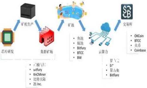 揭秘Luna空投与TP钱包：您是否能领取到这笔资金？
